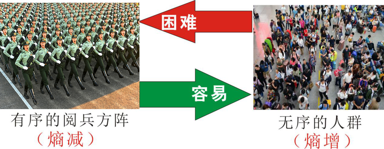 知熵增，做熵減